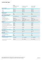 VW Tiguan 3 - technicke udaje 2024 